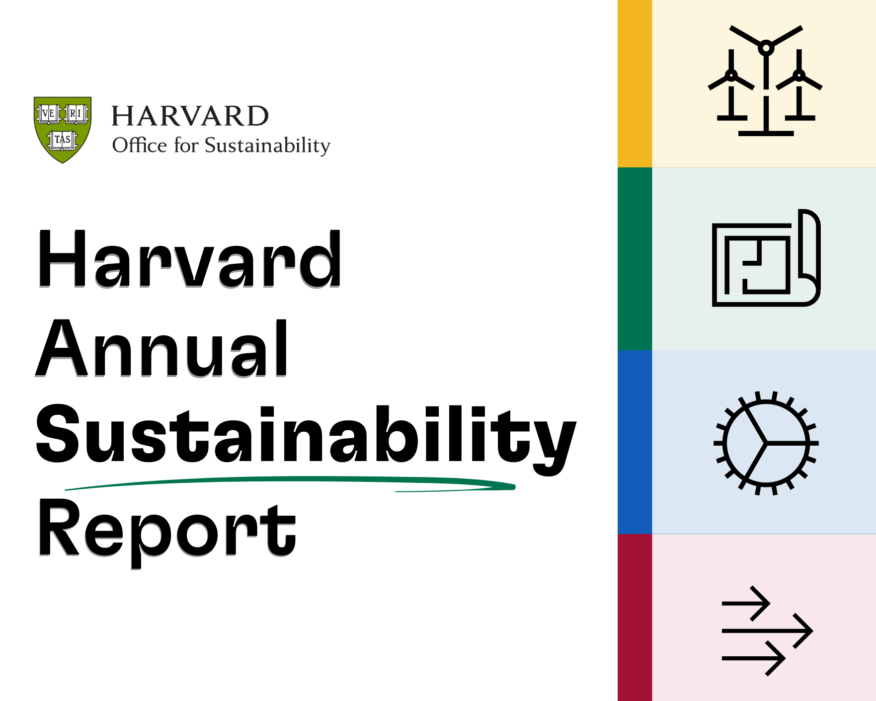 Harvard Annual Sustainability Report graphic with icons showing wind turbines, blueprints, a gear, and arrows pointing right.